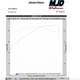 Image for article titled Here’s How Much Horsepower The Cadillac ATS-V Really Makes On A Dyno